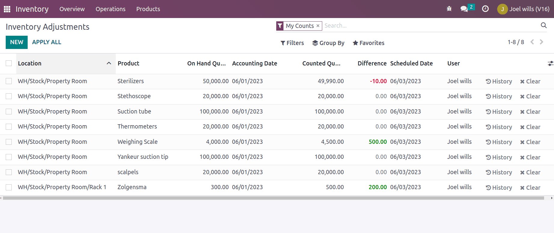 Exploring Cyclic Frequency and Counting Inventory In Odoo 16-cybrosys