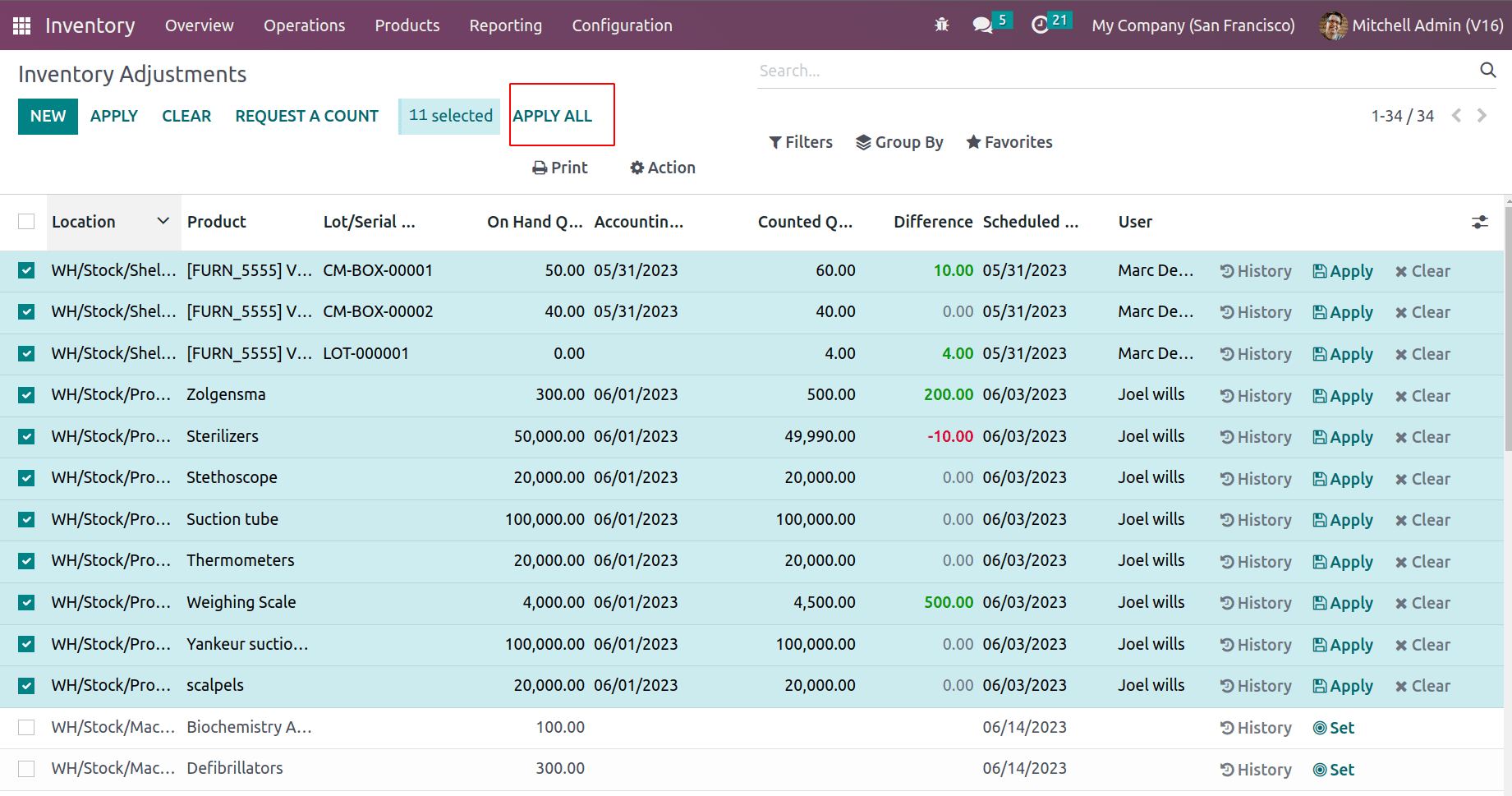 Exploring Cyclic Frequency and Counting Inventory In Odoo 16-cybrosys