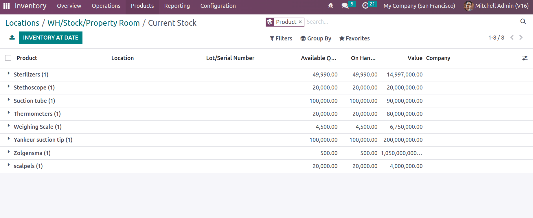 Exploring Cyclic Frequency and Counting Inventory In Odoo 16-cybrosys