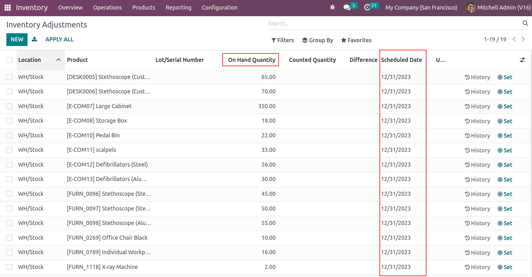 Exploring Cyclic Frequency and Counting Inventory In Odoo 16-cybrosys