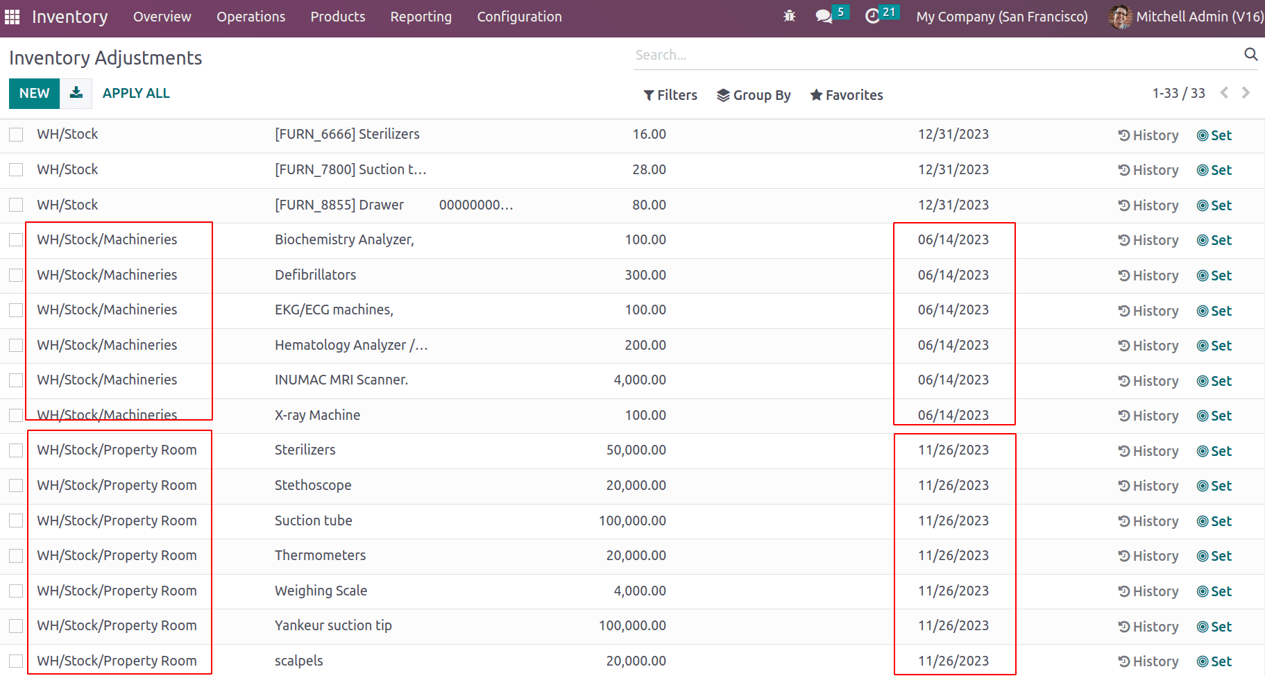 Exploring Cyclic Frequency and Counting Inventory In Odoo 16-cybrosys