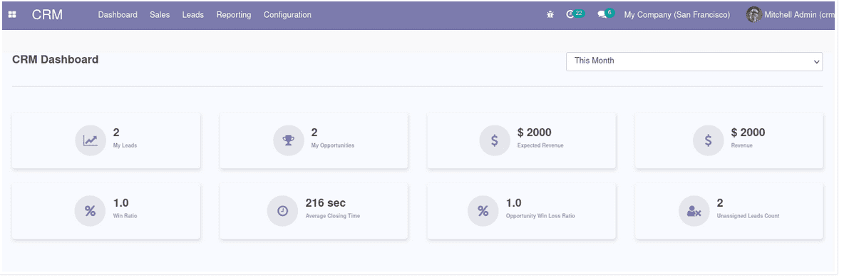 Features of CRM Kit App in Odoo 16 -cybrosys