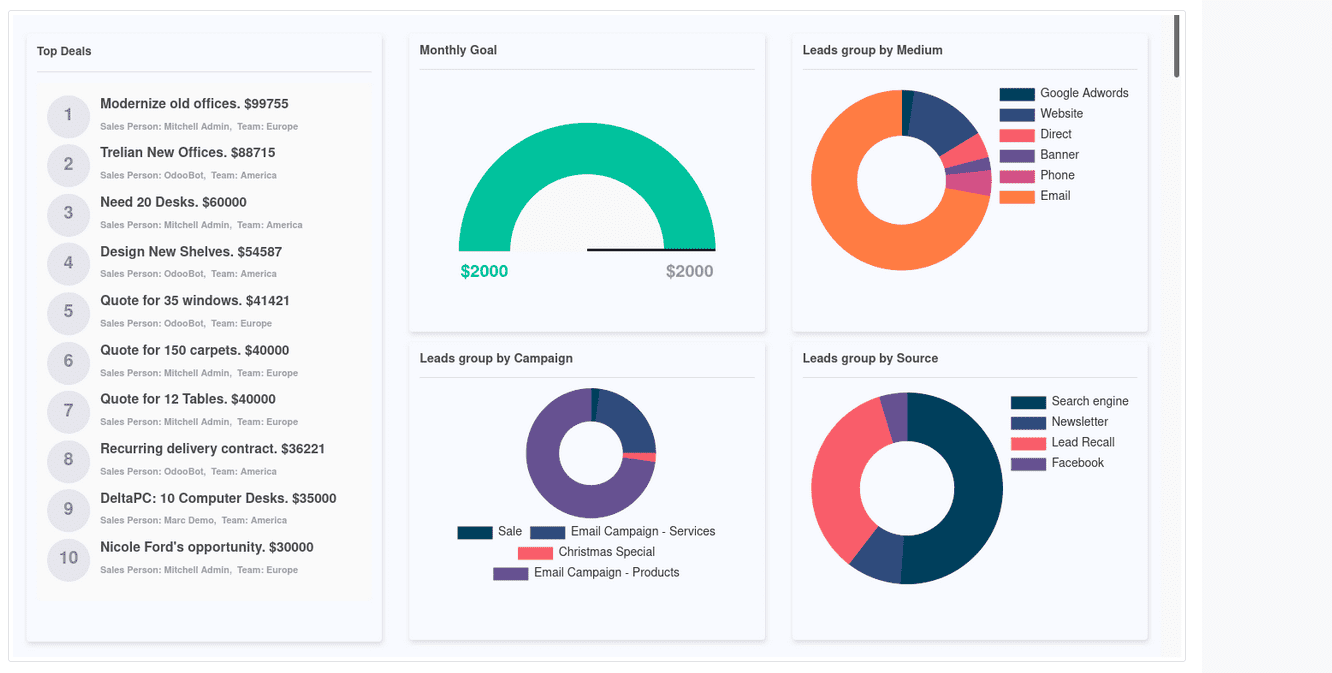 Features of CRM Kit App in Odoo 16 -cybrosys