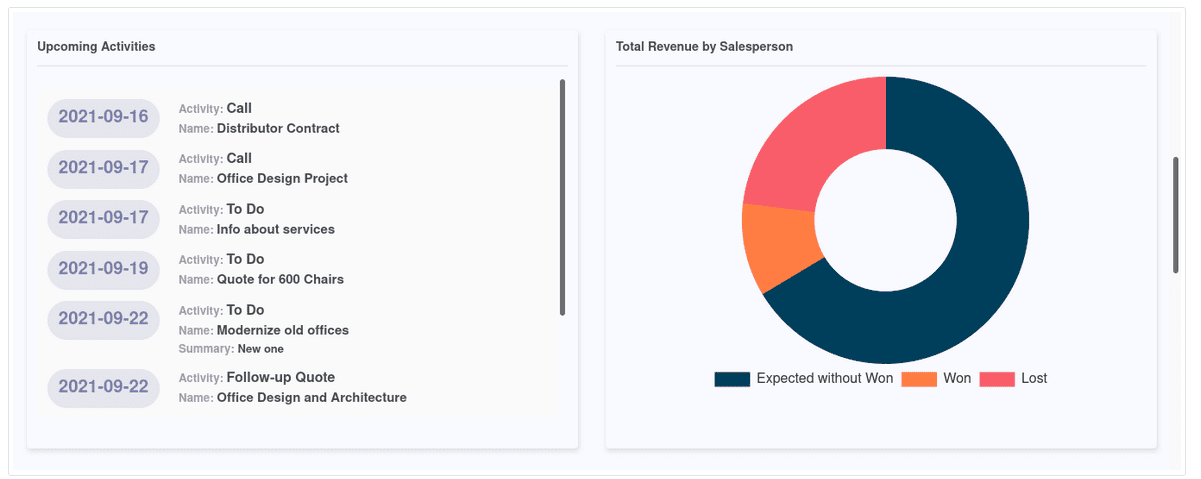 Features of CRM Kit App in Odoo 16 -cybrosys