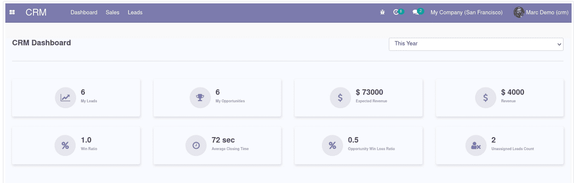 Features of CRM Kit App in Odoo 16 -cybrosys