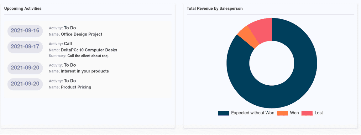 Features of CRM Kit App in Odoo 16 -cybrosys