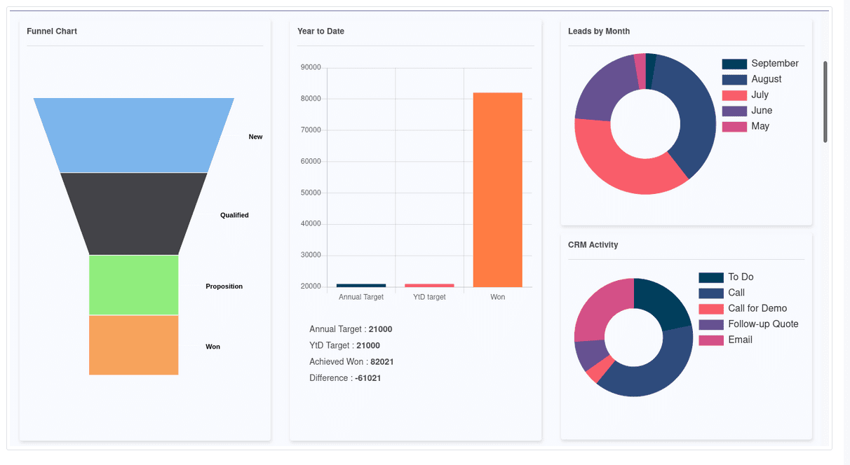 Features of CRM Kit App in Odoo 16 -cybrosys