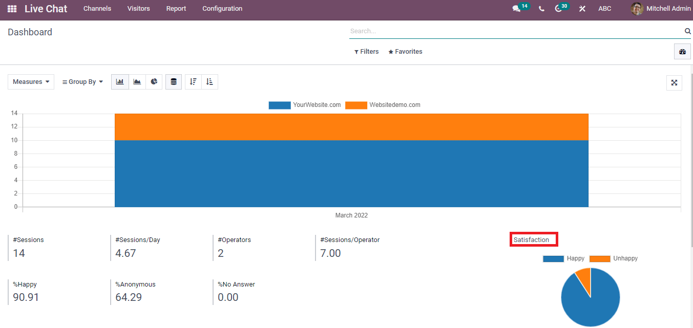 features-of-live-chat-module-in-odoo-15-erp-cybrosys