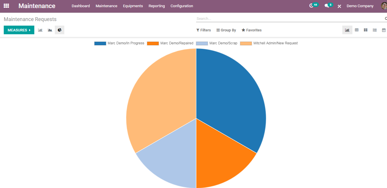 features-of-maintenance-management-in-odoo-14