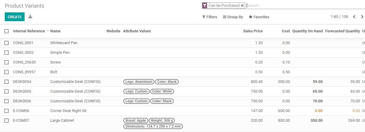 features-of-odoo-14-purchase-module-cybrosys