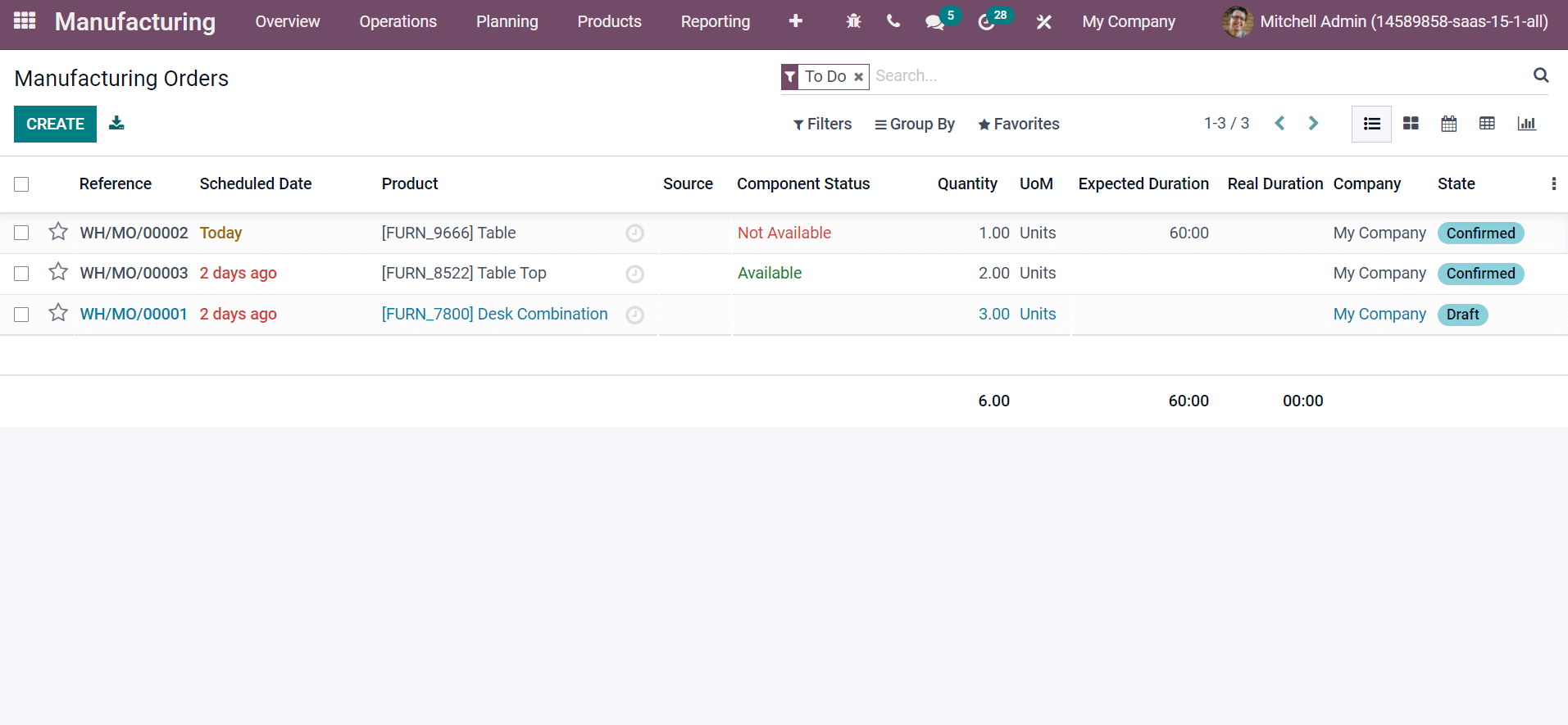 features-of-odoo-15-manufacturing-in-the-textile-industry-cybrosys