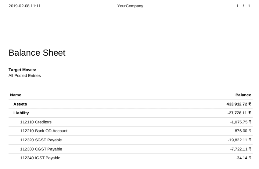 financial report configuration in odoo