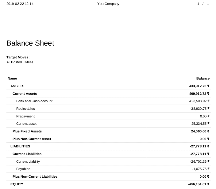 financial report configuration in odoo