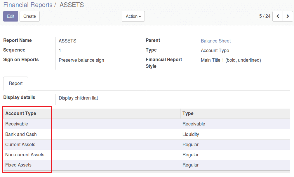 financial report configuration in odoo