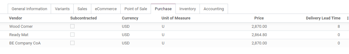 five-ways-odoo-purchase-can-make-procurement-more-proficient