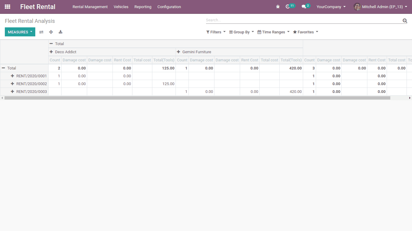 Fleet Rental Management App in Odoo 16-cybrosys