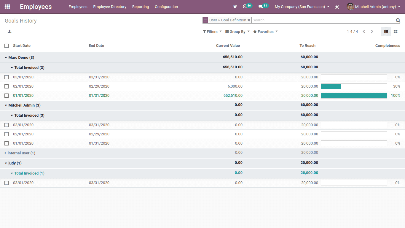 gamification-odoo-13