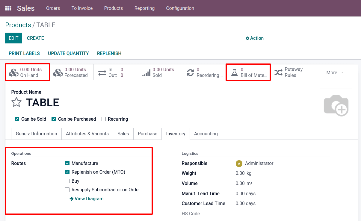 generate-purchase-manufacturing-orders-from-sales-order-in-odoo-15-cybrosys