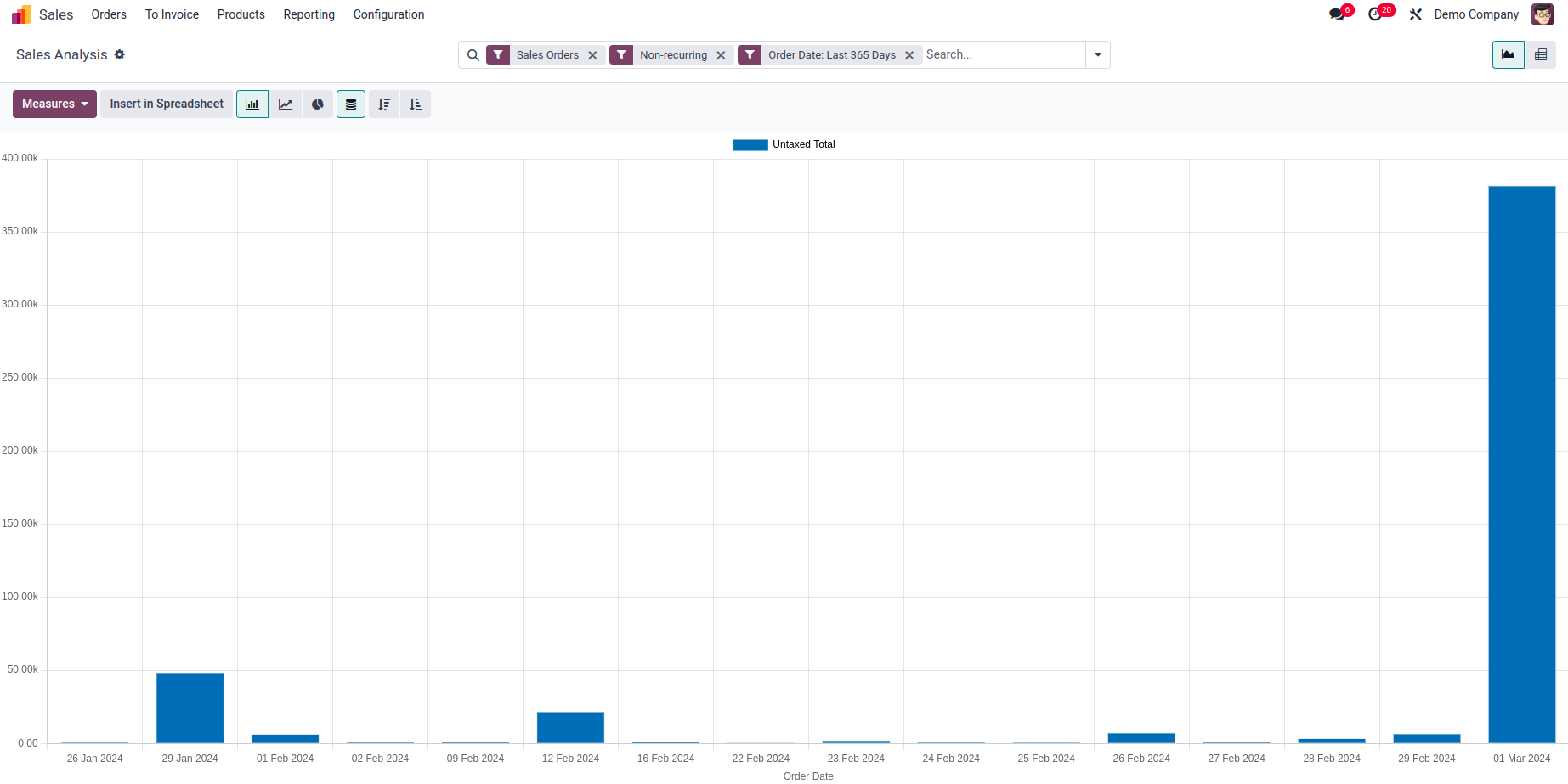 Graph View Attributes in Odoo 17-cybrosys