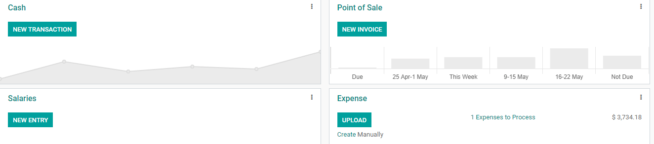 highlights-of-odoo-14-accounting-dashboard-cybrosys