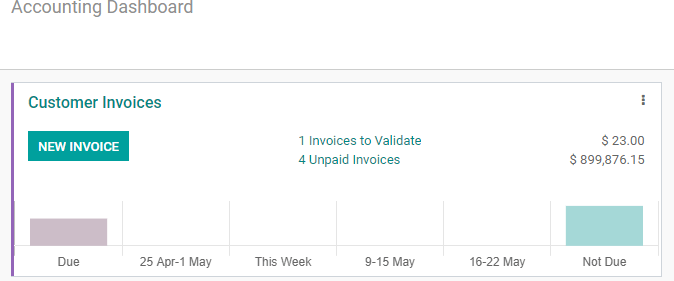 highlights-of-odoo-14-accounting-dashboard-cybrosys