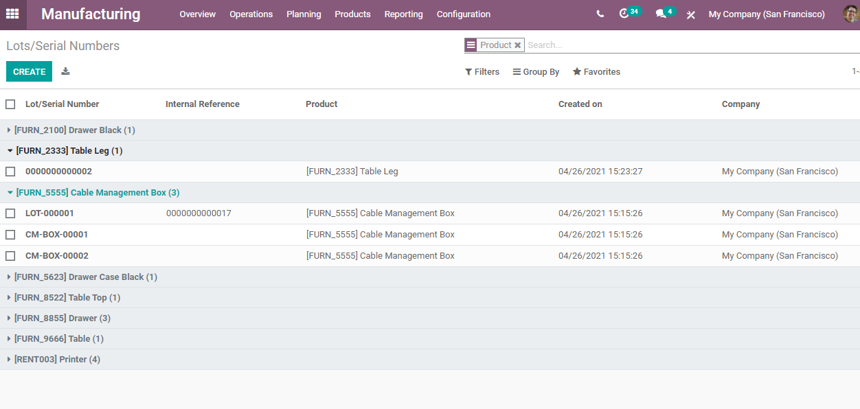 highlights-of-odoo-manufacturing-integration