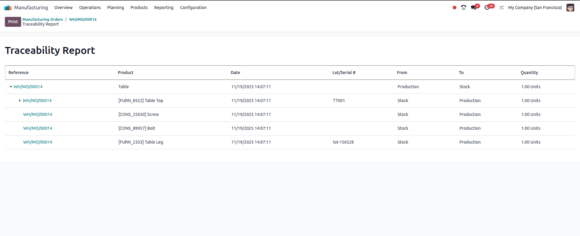 How a Product can be Manufactured in Odoo 18-cybrosys
