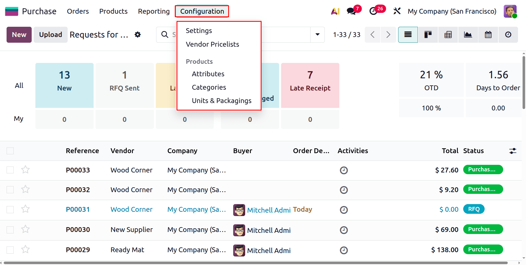 How Access Control Works in Odoo 19 for Purchasing-cybrosys