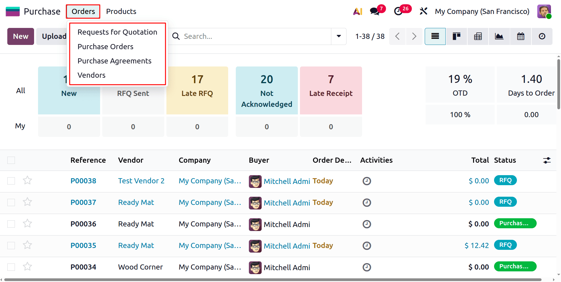 How Access Control Works in Odoo 19 for Purchasing-cybrosys