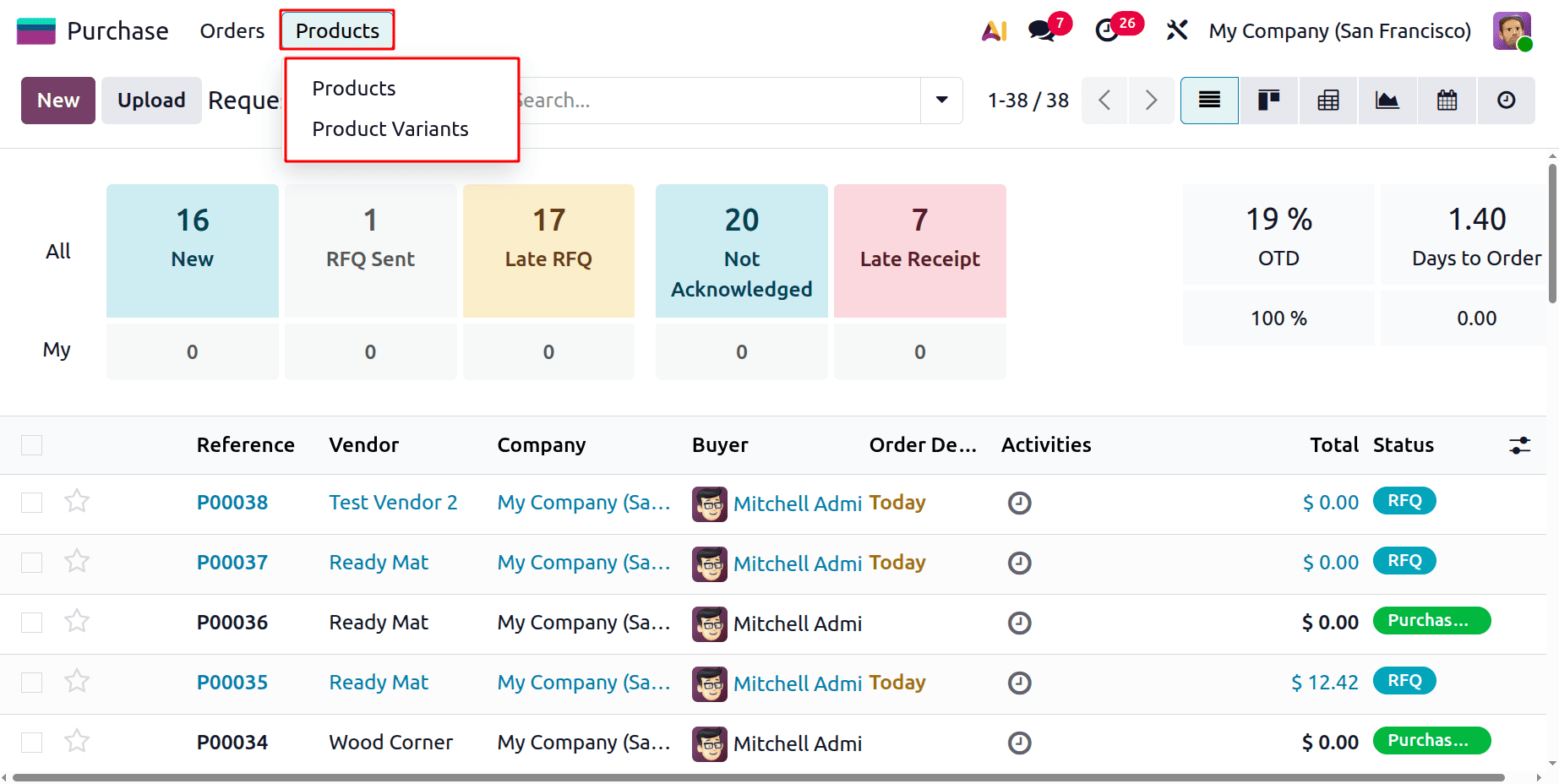 How Access Control Works in Odoo 19 for Purchasing-cybrosys