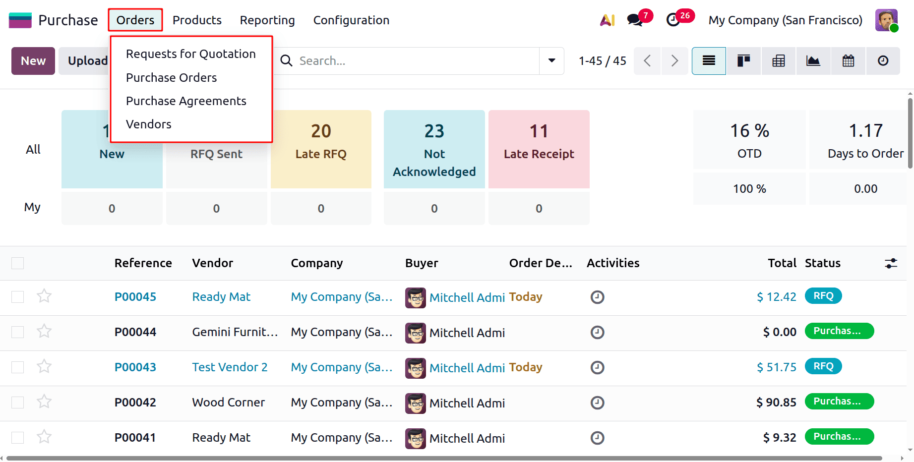 How Access Control Works in Odoo 19 for Purchasing-cybrosys