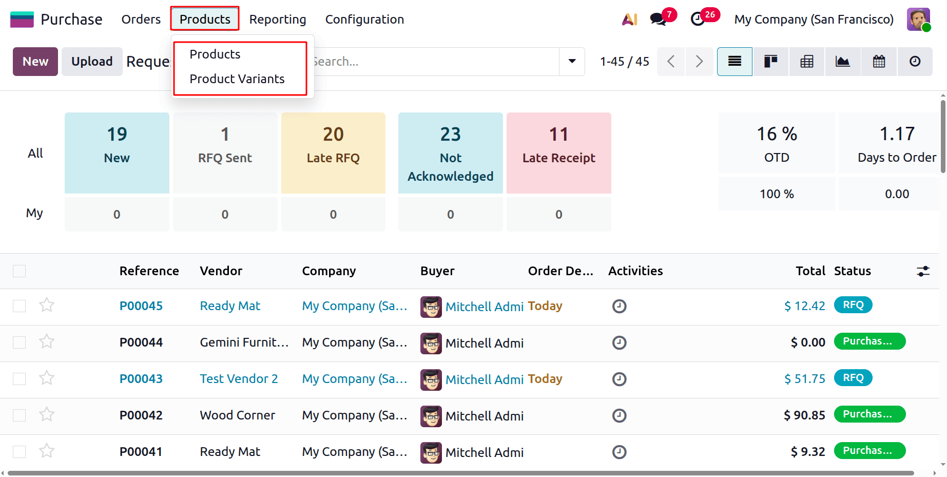How Access Control Works in Odoo 19 for Purchasing-cybrosys