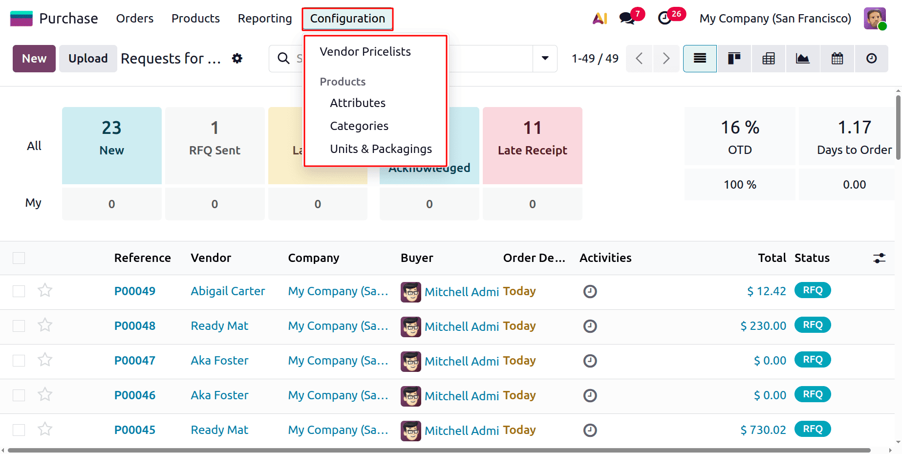 How Access Control Works in Odoo 19 for Purchasing-cybrosys