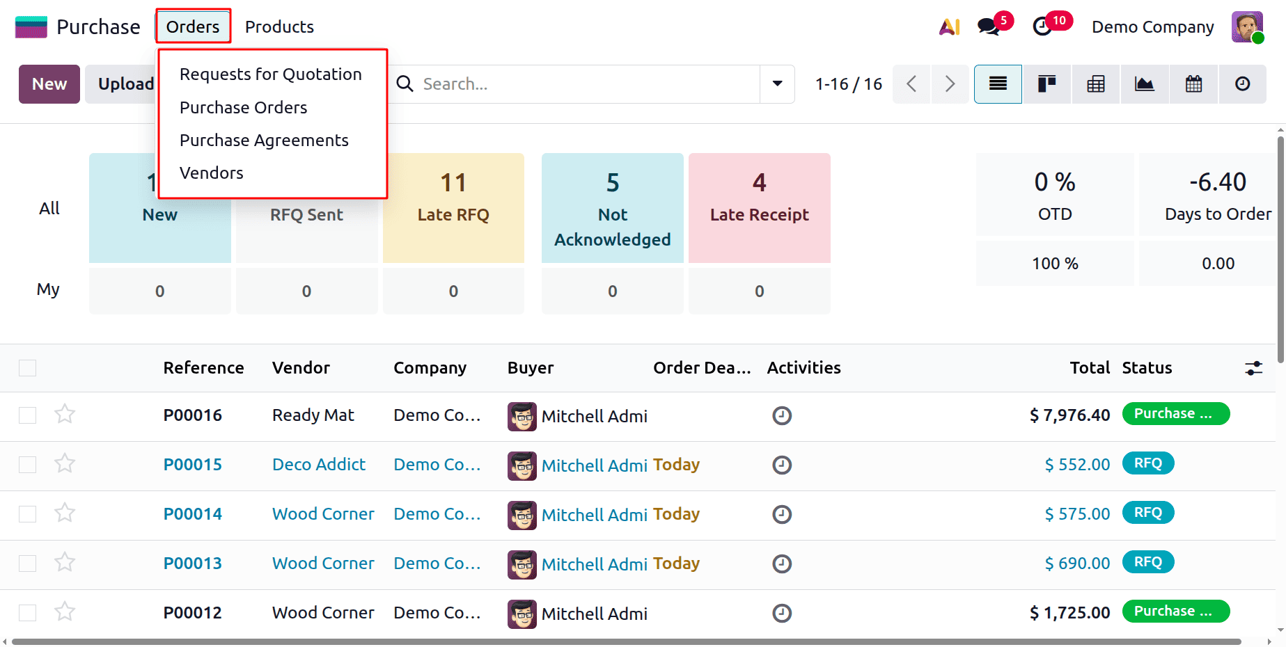 How Access Control Works in Odoo 19 for Purchasing-cybrosys