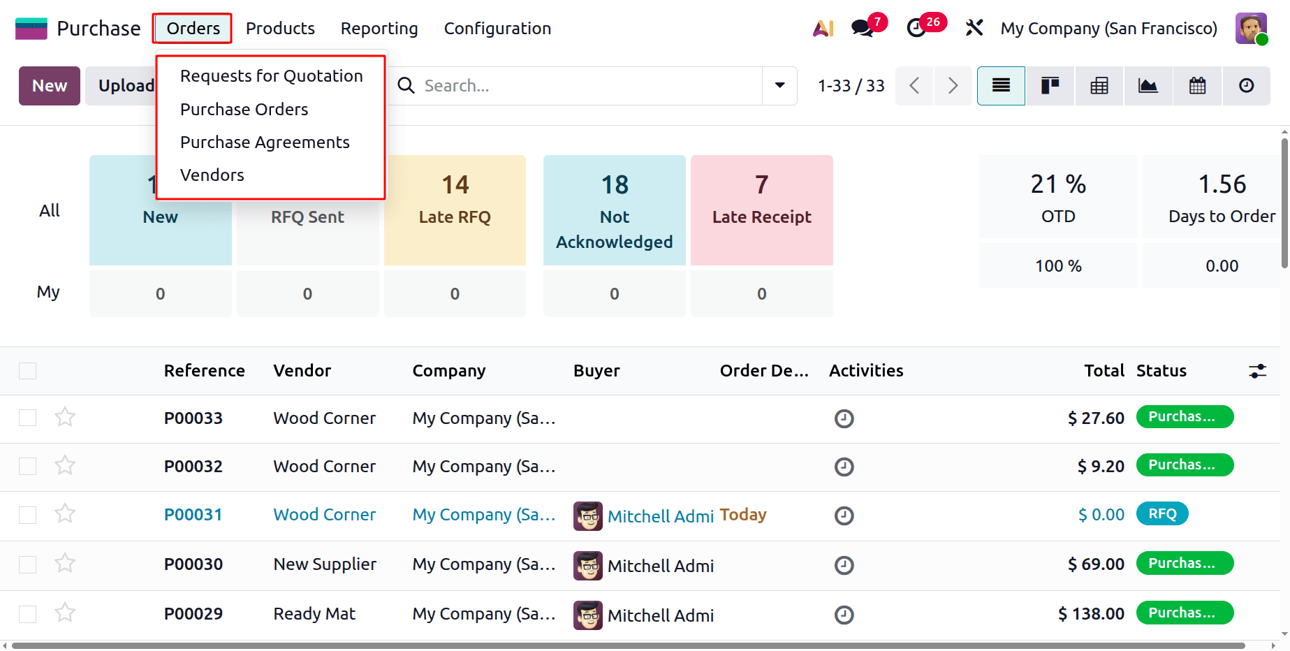 How Access Control Works in Odoo 19 for Purchasing-cybrosys