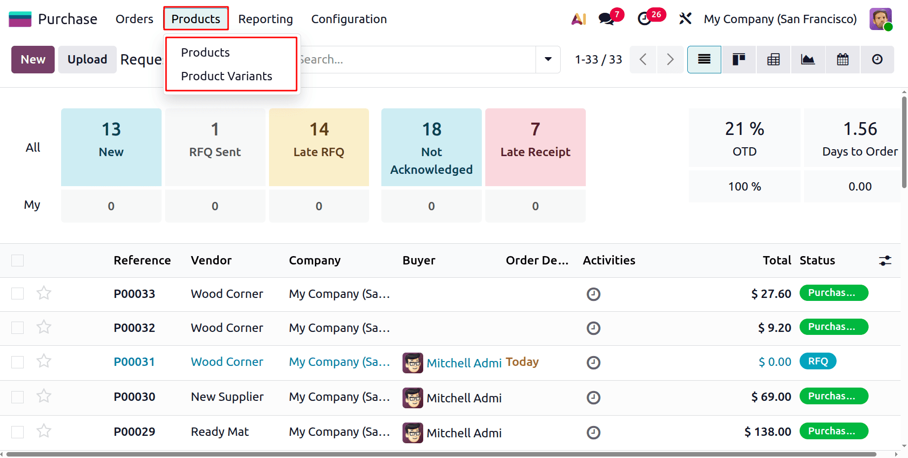 How Access Control Works in Odoo 19 for Purchasing-cybrosys
