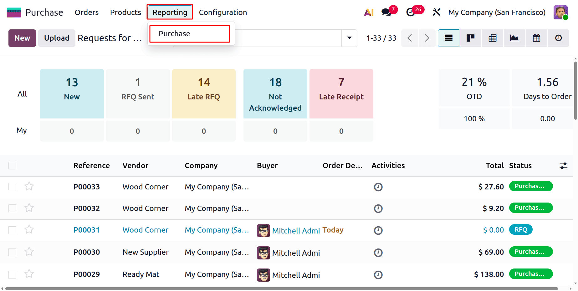 How Access Control Works in Odoo 19 for Purchasing-cybrosys