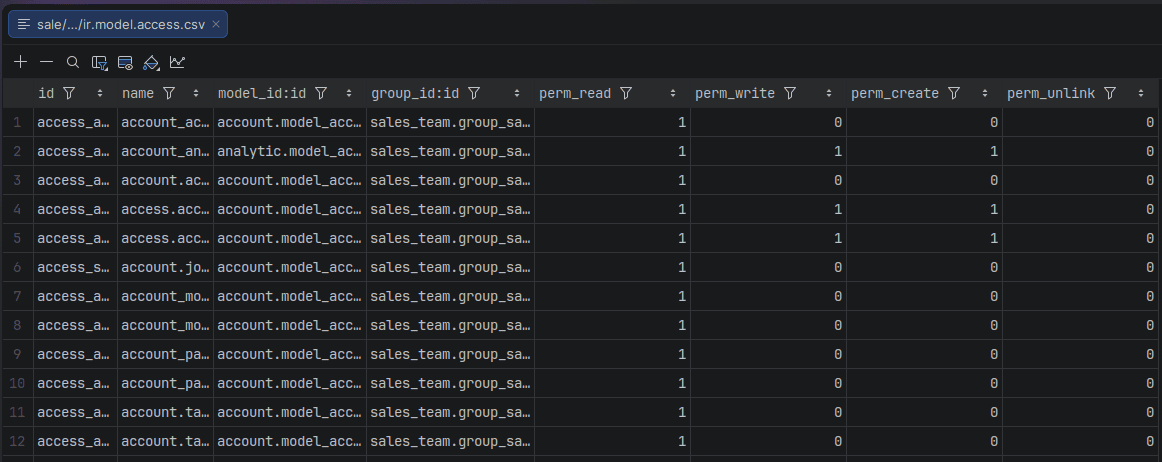 How Access Rows Combine in Odoo 20 ir.access: Permissions vs Restrictions-cybrosys