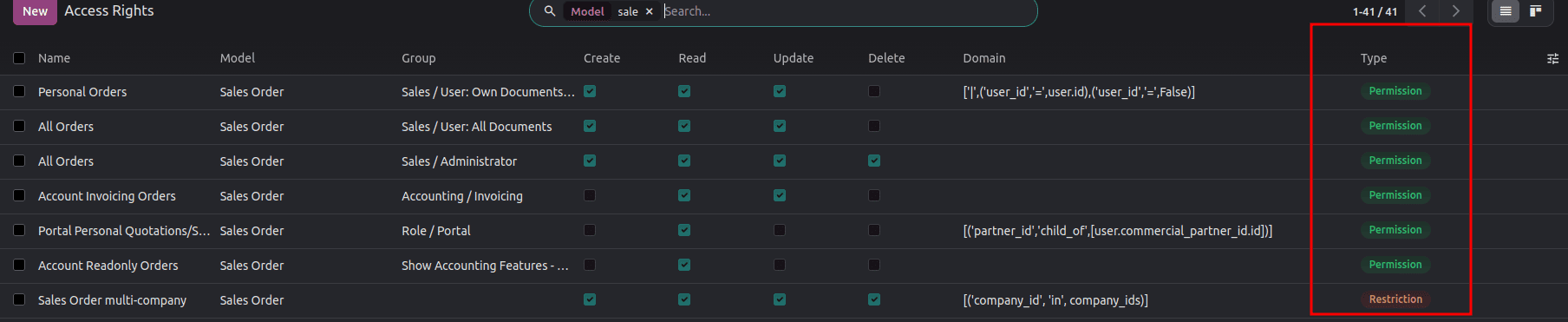 How Access Rows Combine in Odoo 20 ir.access: Permissions vs Restrictions-cybrosys