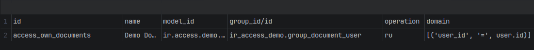 How Access Rows Combine in Odoo 20 ir.access: Permissions vs Restrictions-cybrosys