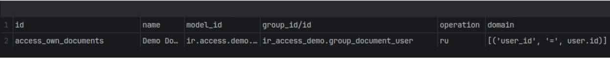 How Access Rows Combine in Odoo 20 ir.access: Permissions vs Restrictions-cybrosys