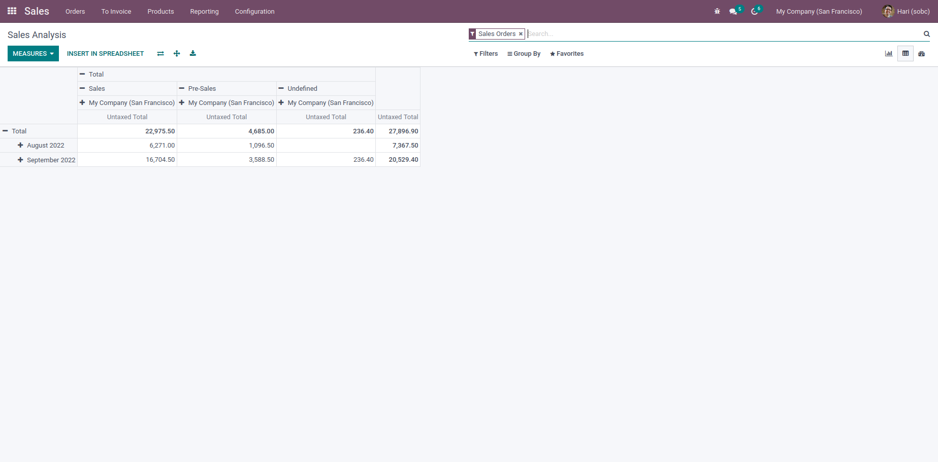 How can we Inherit Existing Pivot ViewReports in Odoo15?-cybrosys
