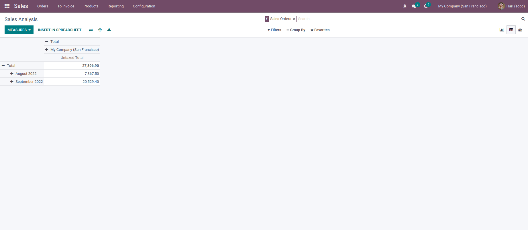 How can we Inherit Existing Pivot ViewReports in Odoo15?-cybrosys