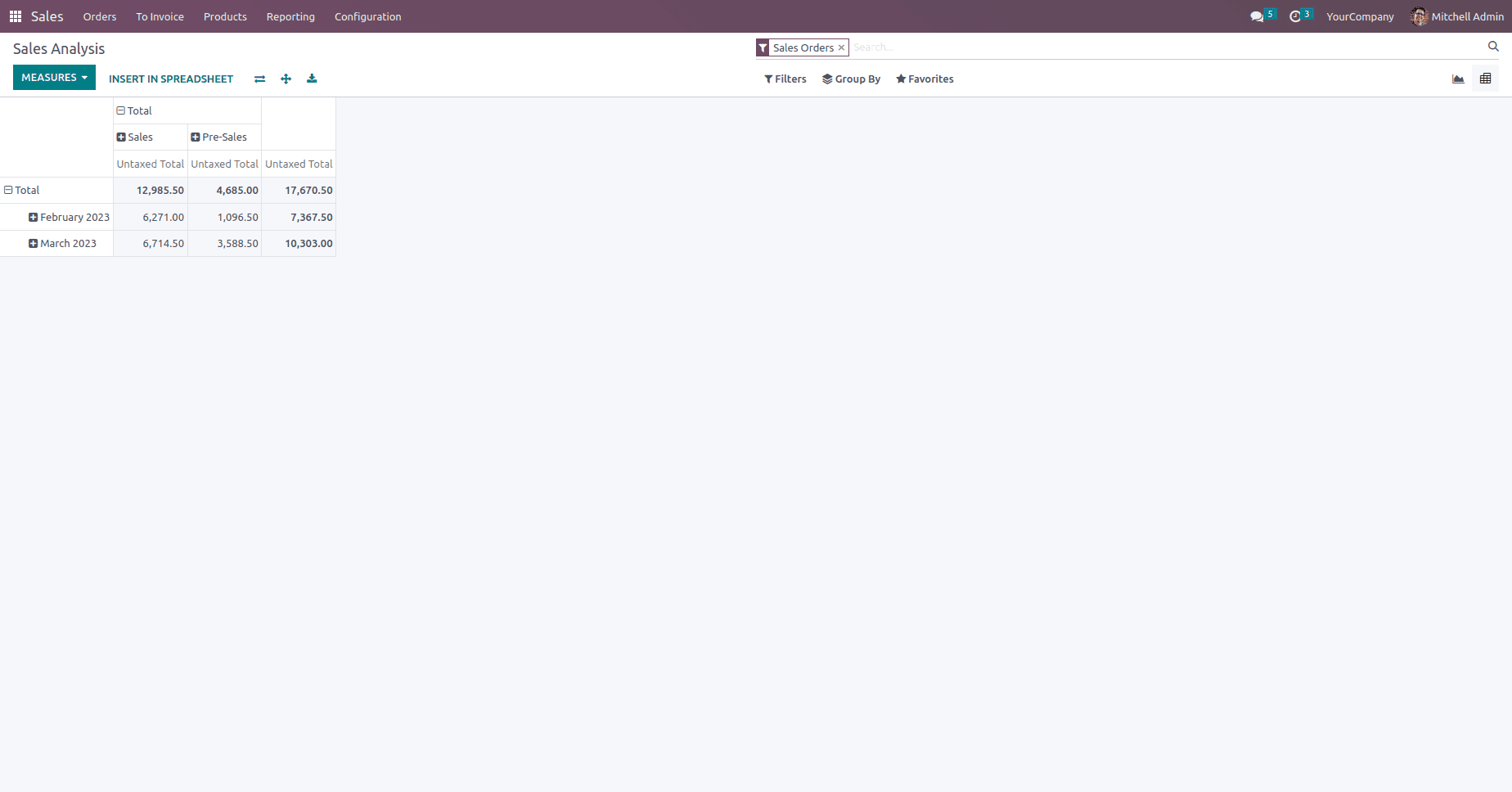 How Can We Inherit Existing Pivot View Report in Odoo 16-cybrosys