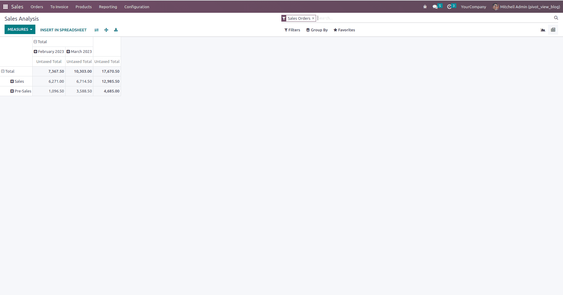 How Can We Inherit Existing Pivot View Report in Odoo 16-cybrosys