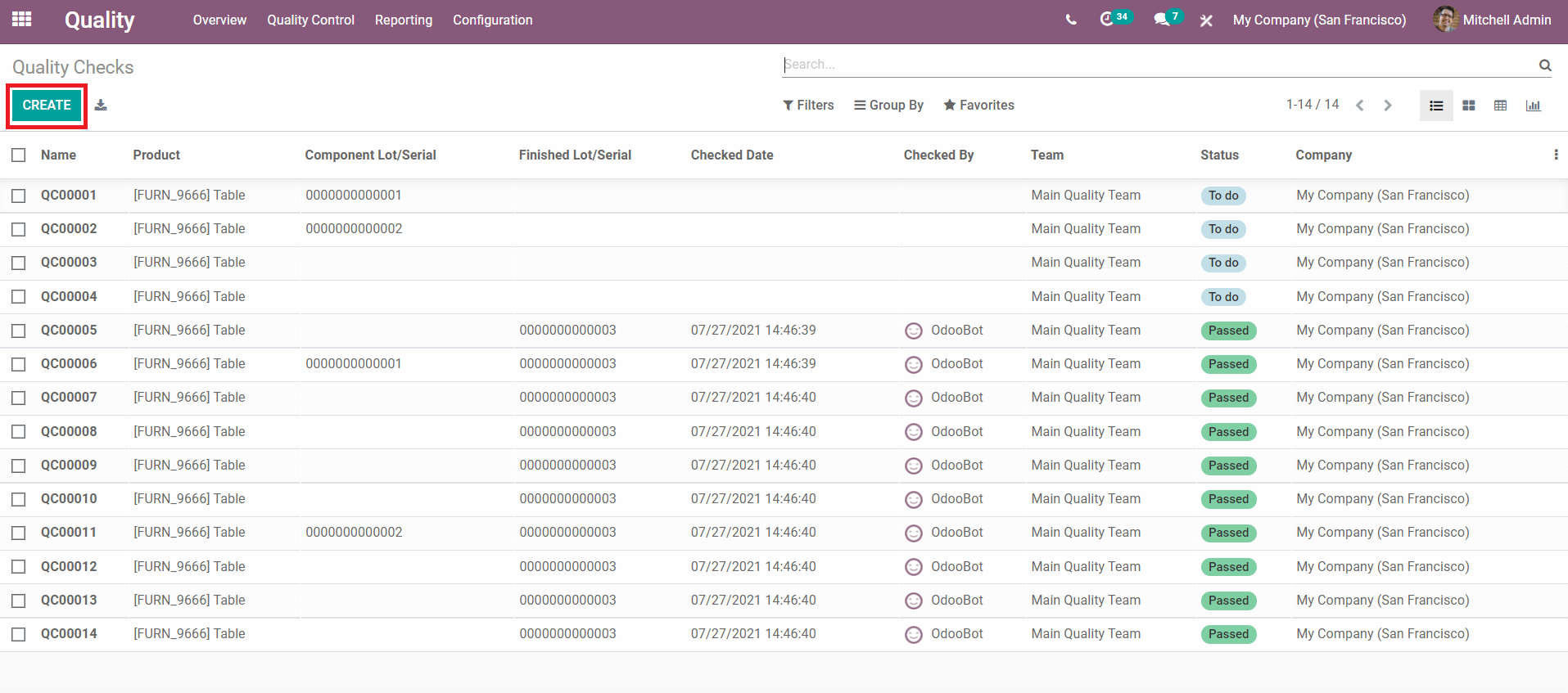 how-does-odoo-help-to-test-the-quality-of-a-product