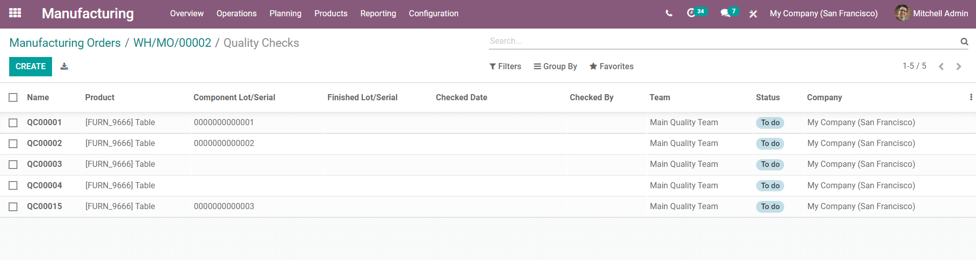 how-does-odoo-help-to-test-the-quality-of-a-product