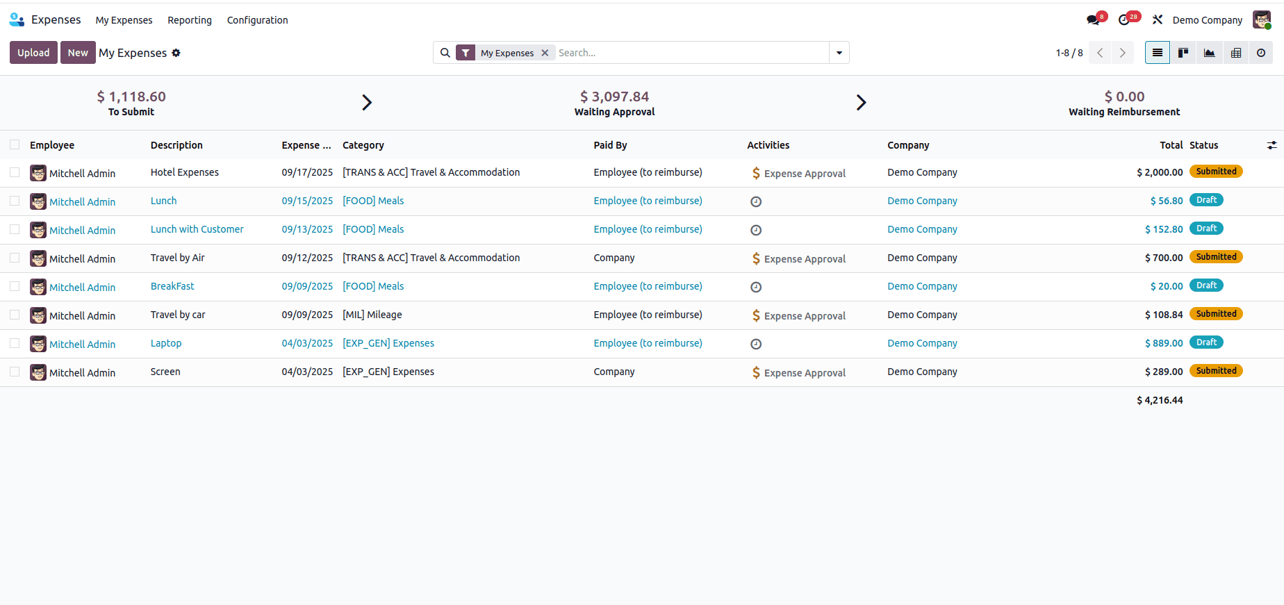 How Employee can Report his Expenses in Odoo 18-cybrosys