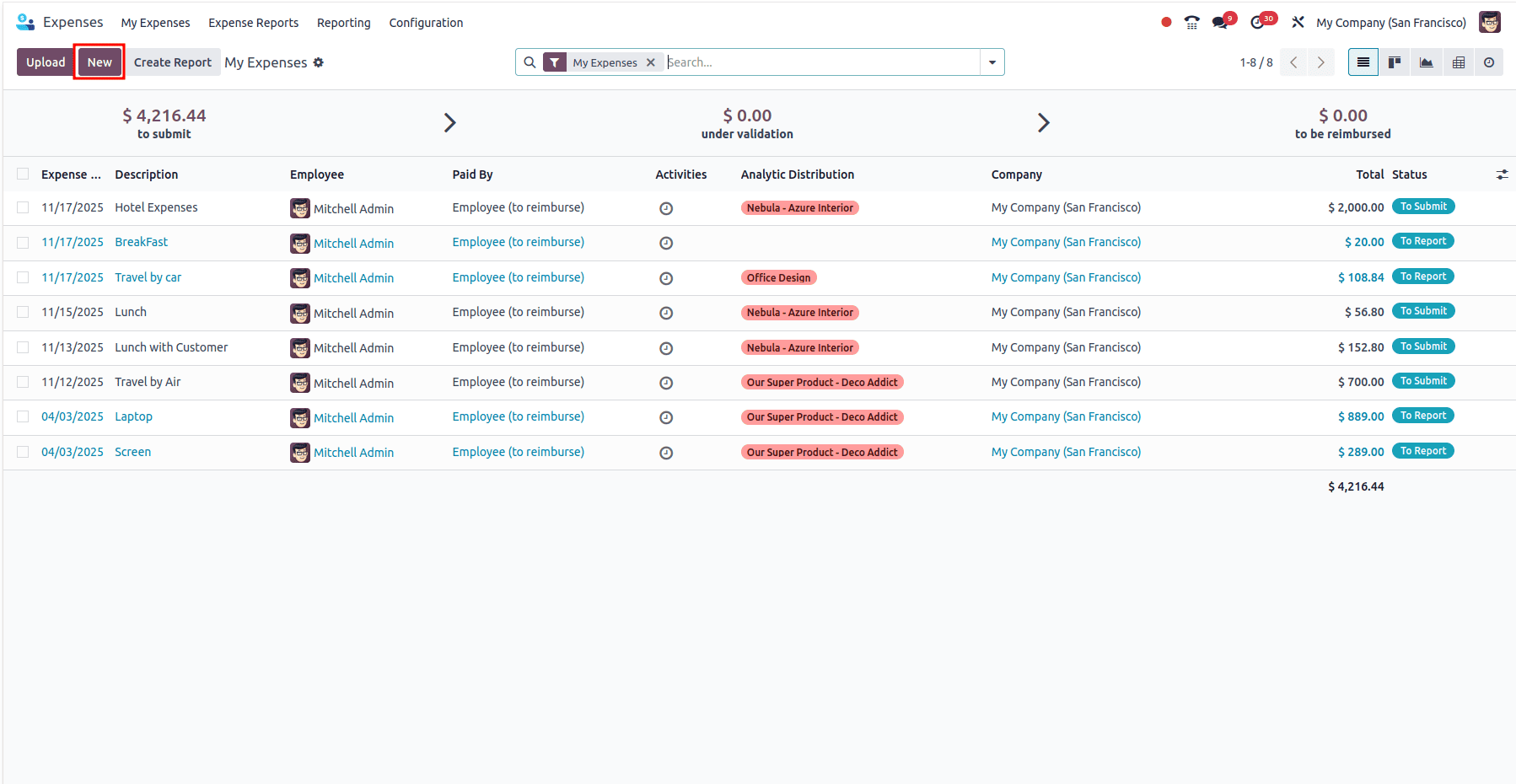 How Employee can Report his Expenses in Odoo 18-cybrosys
