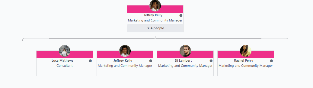 How Employee Data can be Managed in Odoo 18-cybrosys